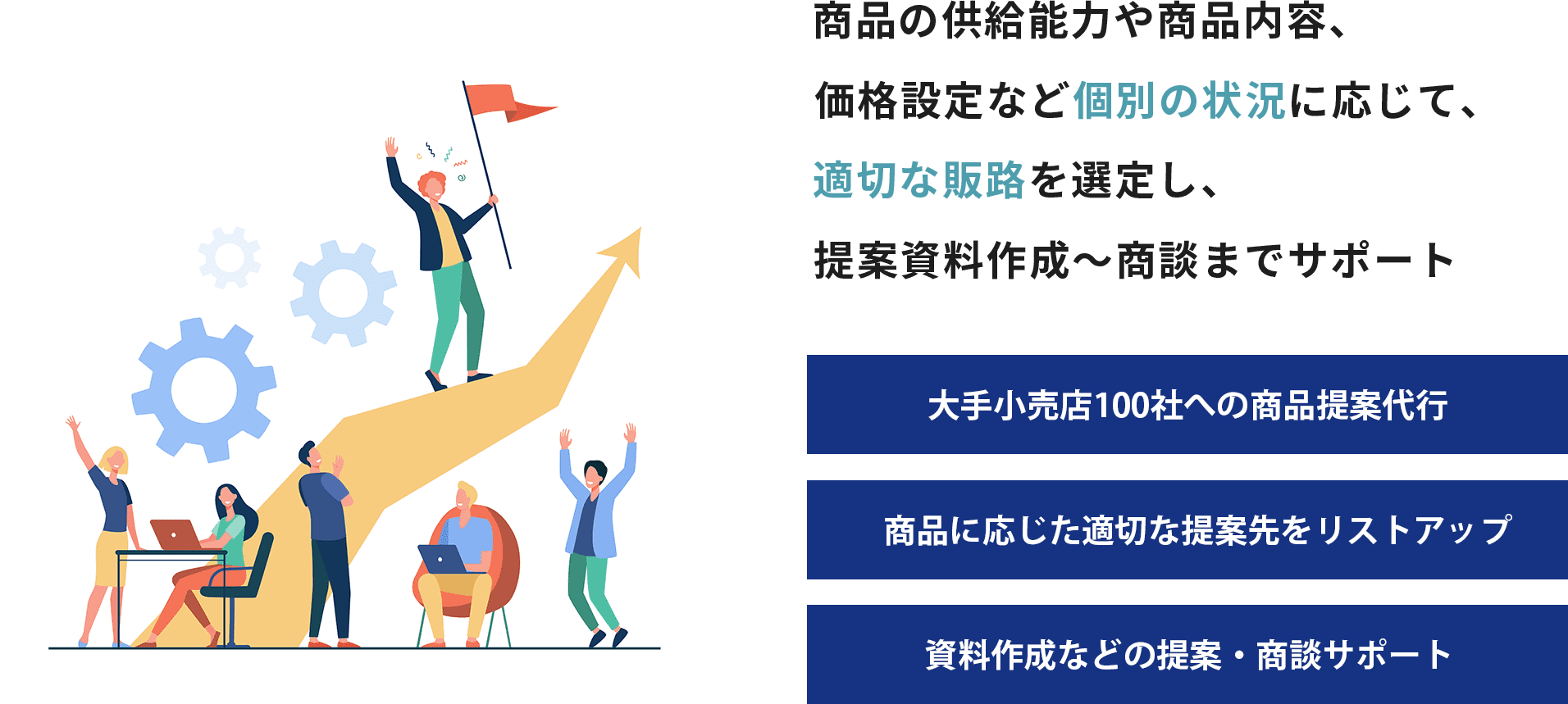 適切な販路の選定